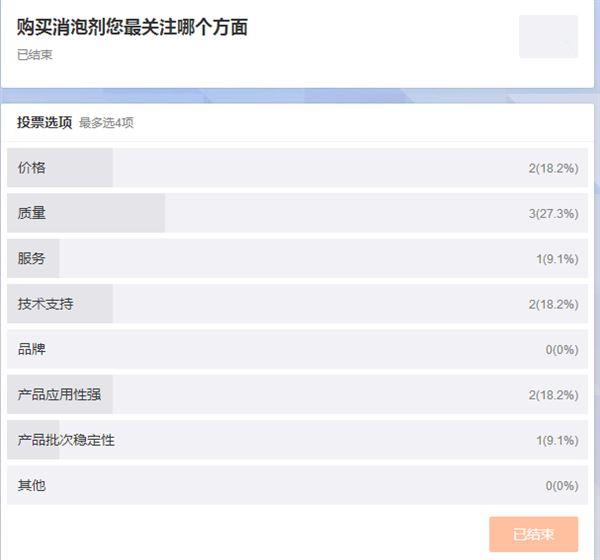 除泡劑調查表 除泡劑調查表