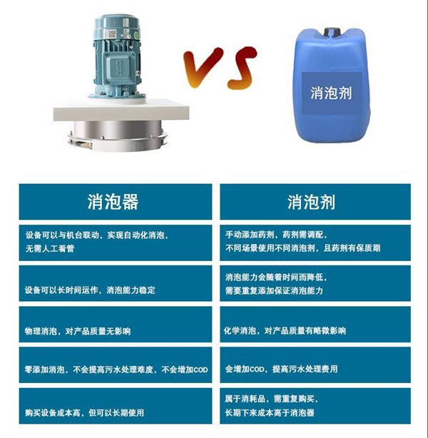 機械消泡器與消泡劑對比 機械消泡器與消泡劑對比