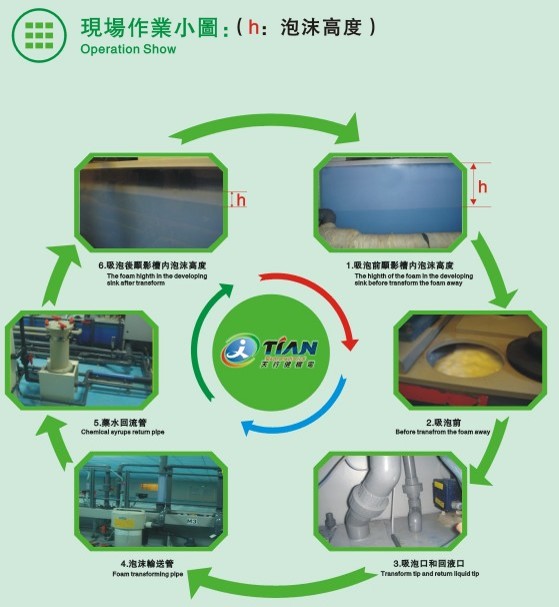 除泡機工作原理.jpg 除泡機工作原理.jpg