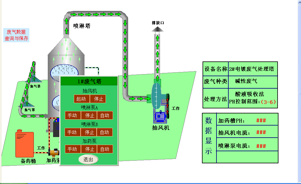 廢氣智能控制系統改造方案 廢氣智能控制系統改造方案