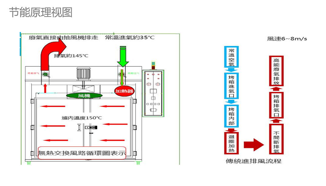 節能原理圖2.png 節能原理圖2.png