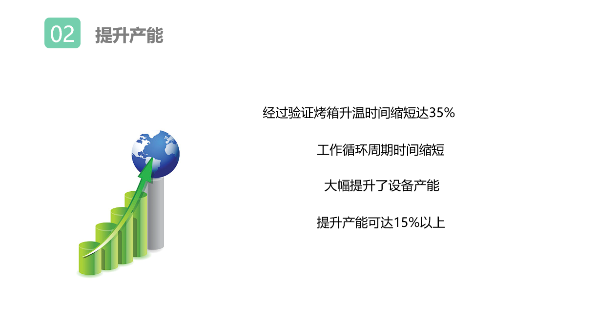 使用烤箱節能器好處2.png 使用烤箱節能器好處2.png