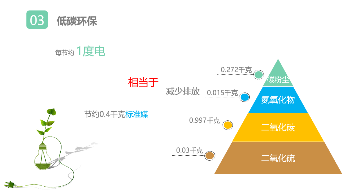 使用烤箱節能器好處3.png 使用烤箱節能器好處3.png