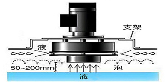 線路板(PCB)消泡器安裝方式.png 線路板(PCB)消泡器安裝方式.png