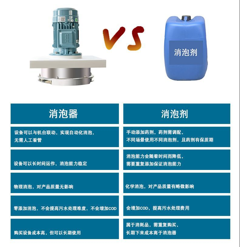 機械消泡器與消泡劑對比 機械消泡器與消泡劑對比