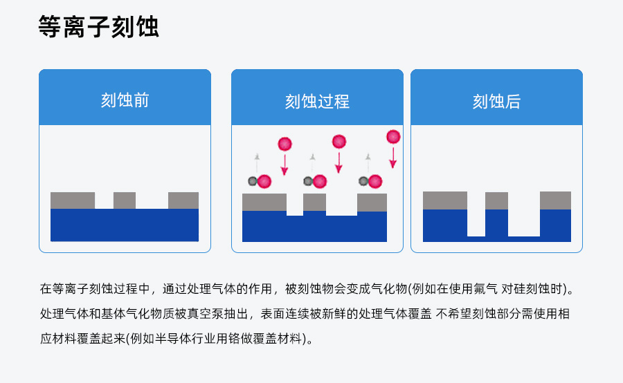 真空等離子清洗機